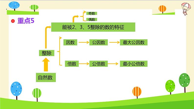 【精品】小升初数学知识点精讲（整数）第6页