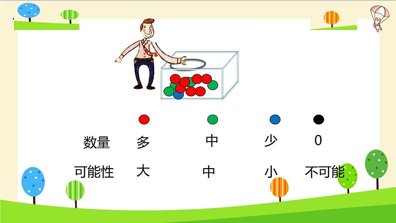 【精品】小升初数学知识点精讲（可能性）06