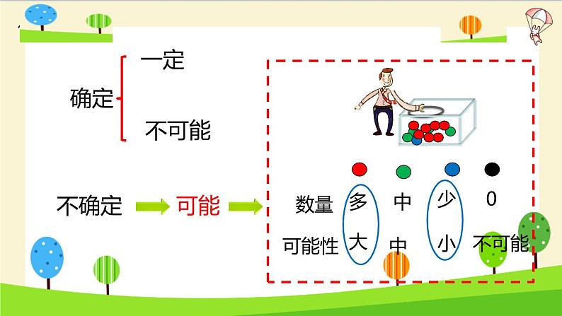 【精品】小升初数学知识点精讲（可能性）07