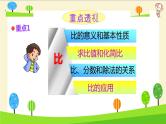 【精品】小升初数学知识点精讲-比