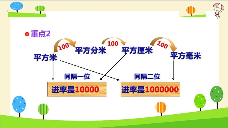 【精品】小升初数学知识点精讲（面积)04