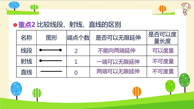 【精品】小升初数学知识点精讲 线的认识第6页