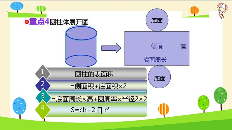 【精品】小升初数学知识点精讲(l立体图形表面积）第5页