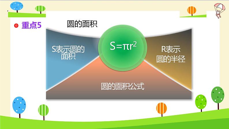 【精品】小升初数学知识点精讲-平面图形的面积第6页