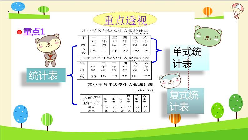 【精品】小升初数学知识点精讲（统计）第2页