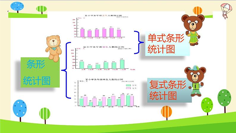 【精品】小升初数学知识点精讲（统计）第3页