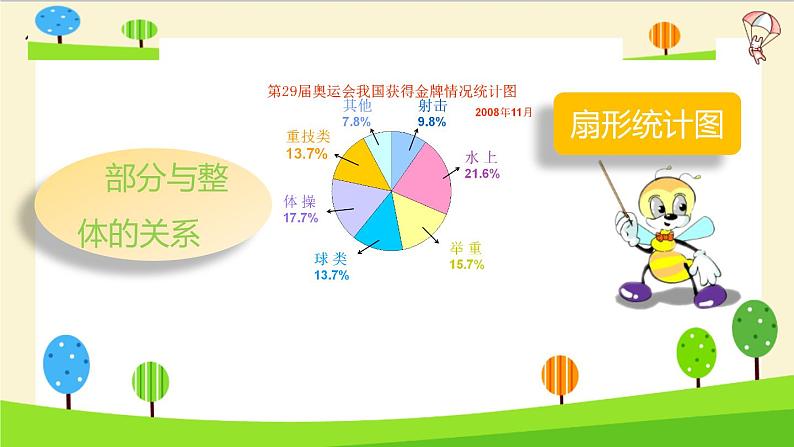 【精品】小升初数学知识点精讲（统计）第5页