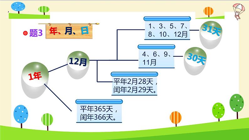 【精品】小升初数学知识点精讲（时间)07