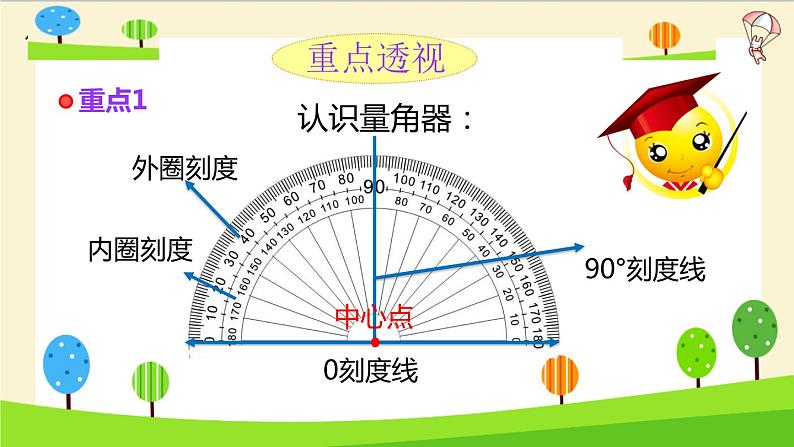 【精品】小升初数学知识点精讲（角的度量）第2页