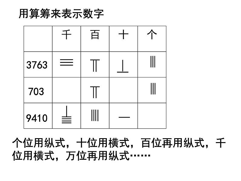 三年级下册数学课件-5.1  从算筹到计算器 ▏沪教版 （14张PPT）第5页
