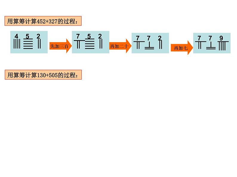 三年级下册数学课件-5.1  从算筹到计算器 ▏沪教版 （14张PPT）第6页