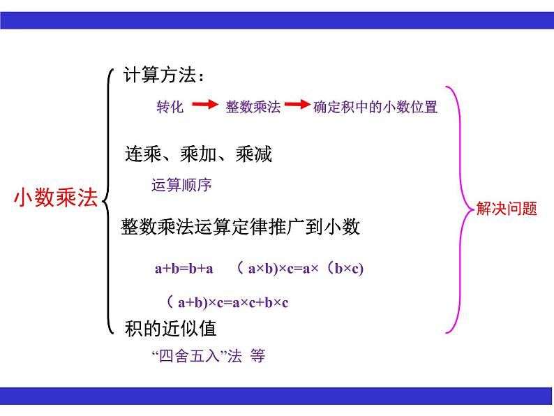 三年级上册数学课件-2.4 有一位数（小练习）▏沪教版 (共9张PPT)02