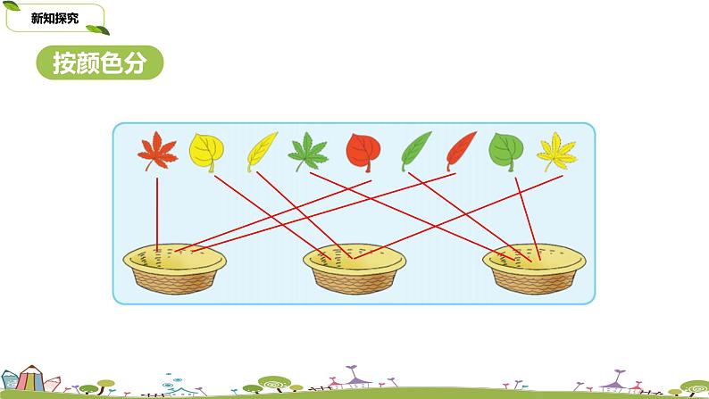 苏教版数学一年级上册第3单元《分一分》PPT课件第6页