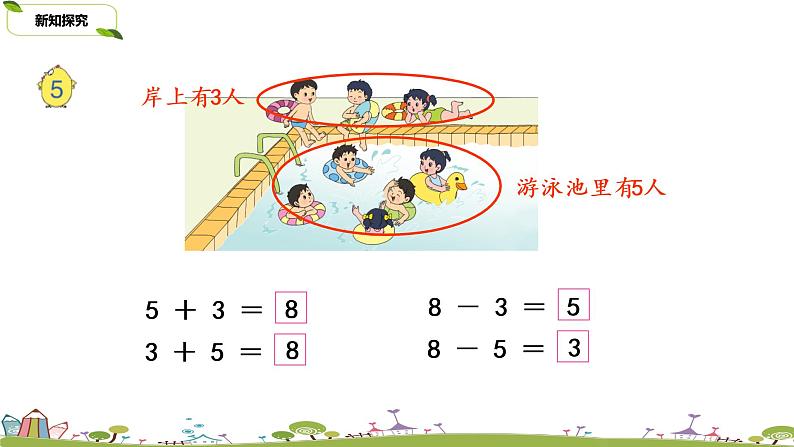 8.苏教版数学一年级上册 8.8《得数是8的加法和8减几》PPT课件06