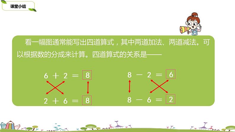 8.苏教版数学一年级上册 8.8《得数是8的加法和8减几》PPT课件08