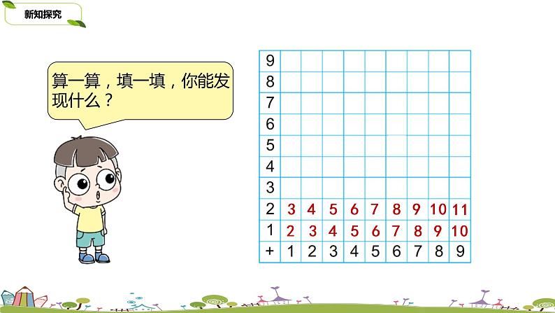 3.苏教版数学一年级上册 3《20以内的进位加法复习》PPT课件第6页