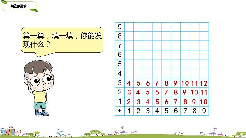 3.苏教版数学一年级上册 3《20以内的进位加法复习》PPT课件第7页