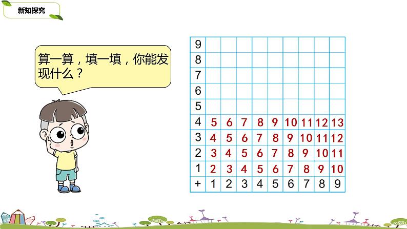 3.苏教版数学一年级上册 3《20以内的进位加法复习》PPT课件第8页