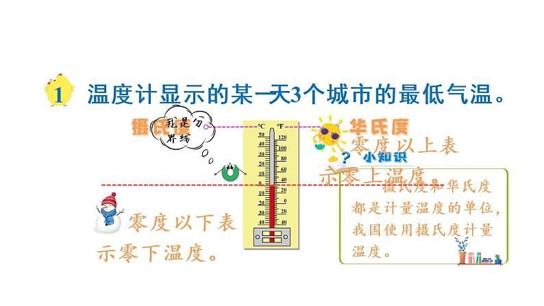 苏教版五年级数学上册课件 1.1认识负数 （2分打包）04