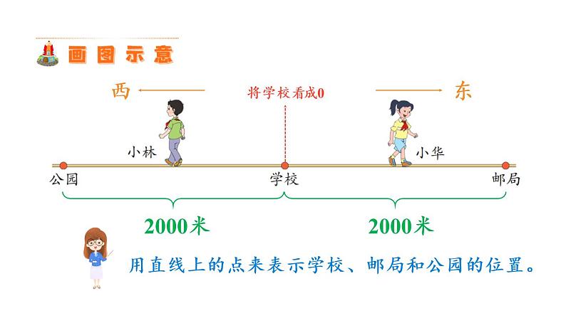 苏教版五年级数学上册课件 1.2 正负数的应用 （2分打包）04