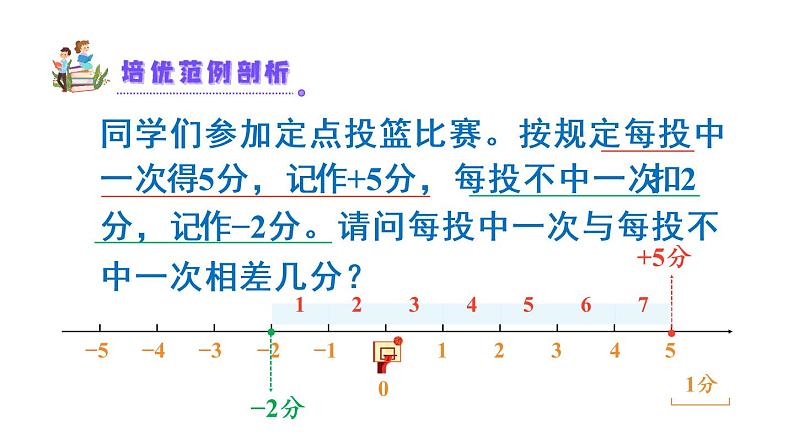 苏教版五年级数学上册课件 1.2 正负数的应用 （2分打包）08