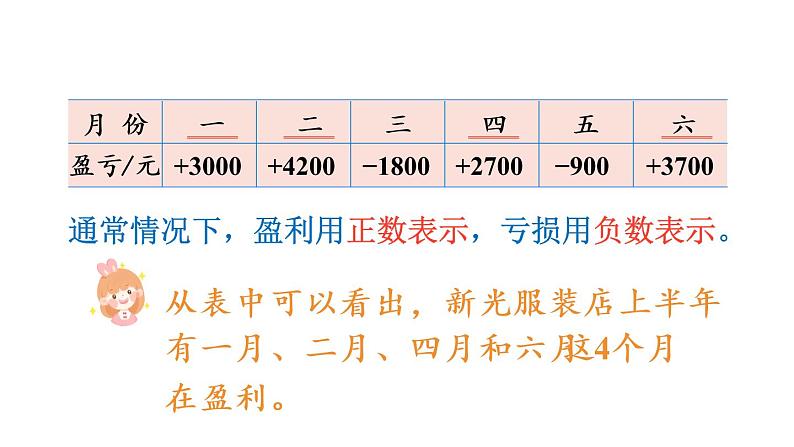 苏教版五年级数学上册课件 1.2 正负数的应用 （2分打包）04
