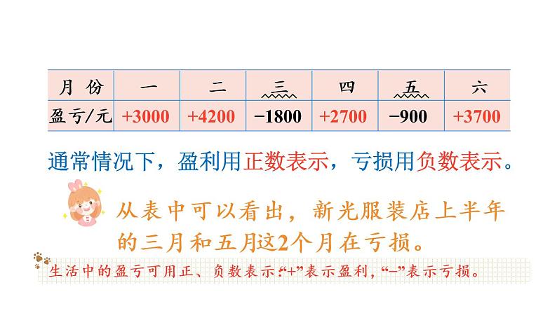 苏教版五年级数学上册课件 1.2 正负数的应用 （2分打包）05