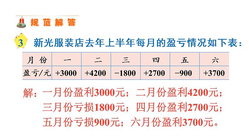 苏教版五年级数学上册课件 1.2 正负数的应用 （2分打包）06