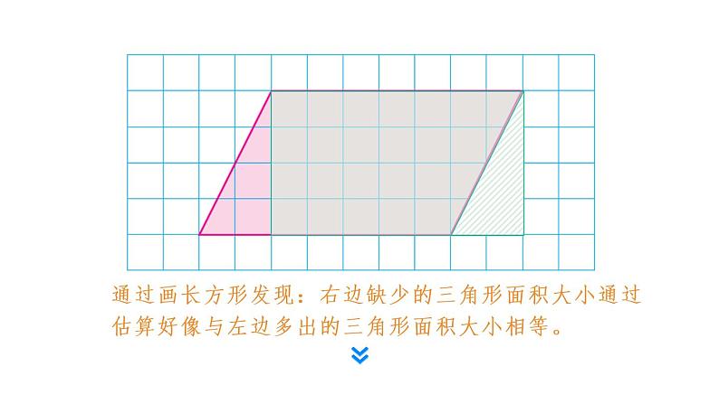 第2课时 平行四边形面积公式的推导和应用第4页