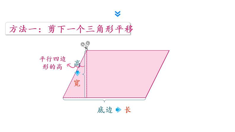 第2课时 平行四边形面积公式的推导和应用第5页