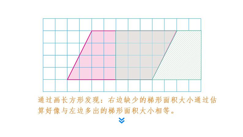 第2课时 平行四边形面积公式的推导和应用第6页