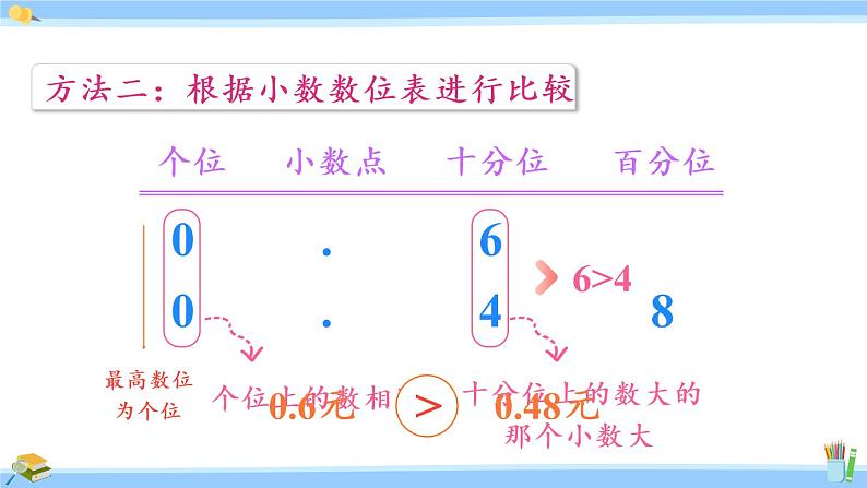 苏教版五年级数学上册课件 3.4 小数大小的比较08