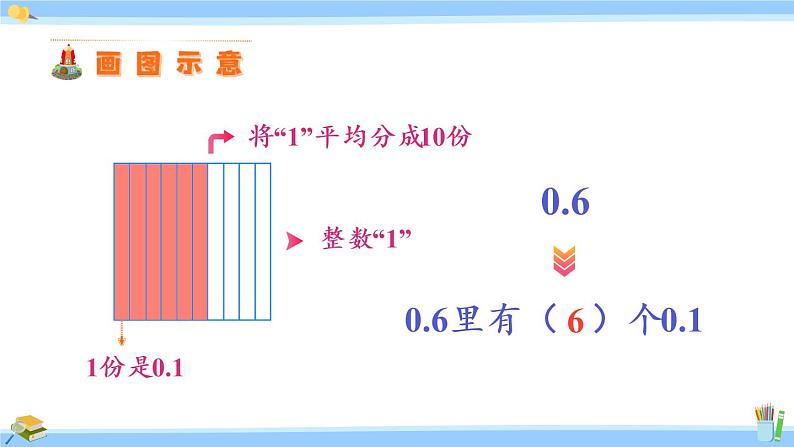 苏教版五年级数学上册课件 3.2 小数的计数单位和数位05