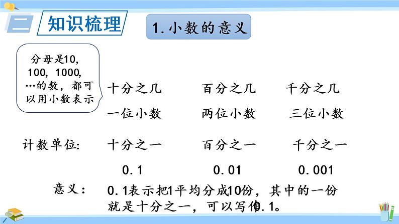 苏教版五年级数学上册课件 第三单元 小数的意义和性质 整理与练习第4页