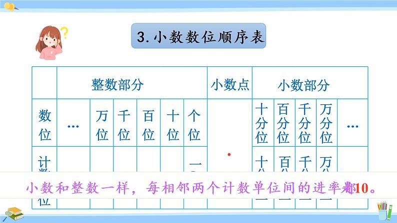 苏教版五年级数学上册课件 第三单元 小数的意义和性质 整理与练习第6页