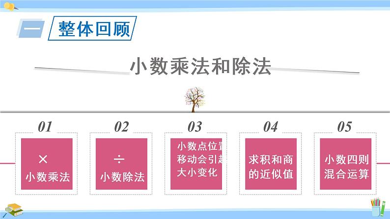 苏教版五年级数学上册课件 第5单元 整理与复习03