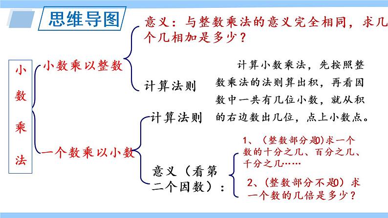 苏教版五年级数学上册课件 第5单元 整理与复习04