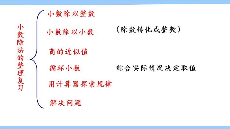 苏教版五年级数学上册课件 第5单元 整理与复习05