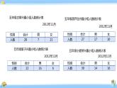 苏教版五年级数学上册课件 6.1 复式统计表