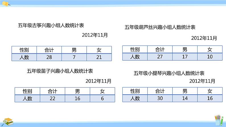 苏教版五年级数学上册课件 6.1 复式统计表05