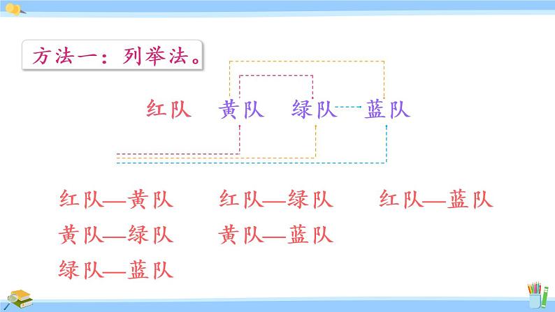 苏教版五年级数学上册课件 7.2 用列举法解决问题06