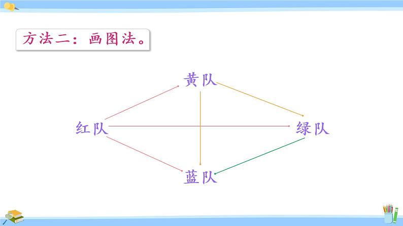 苏教版五年级数学上册课件 7.2 用列举法解决问题07