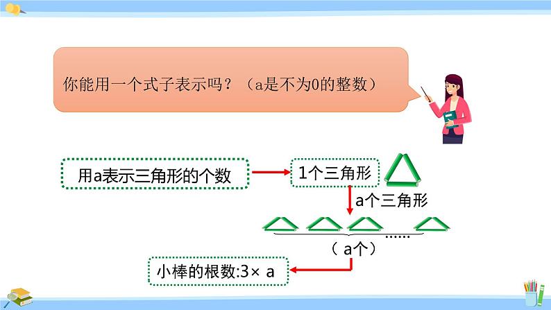 苏教版五年级数学上册课件 8.1 用含有字母的式子表示数、数量关系08