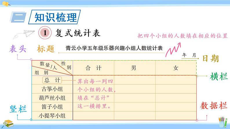 苏教版五年级数学上册课件 9 整理和复习03