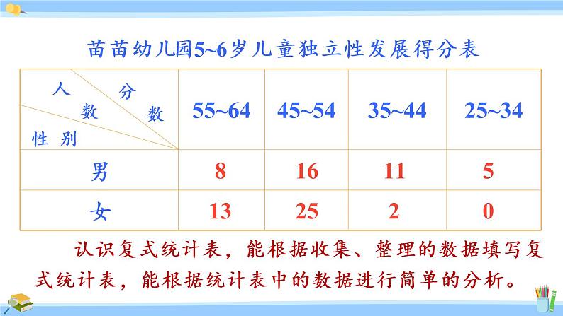 苏教版五年级数学上册课件 9 整理和复习04