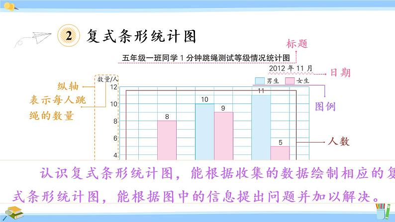 苏教版五年级数学上册课件 9 整理和复习05