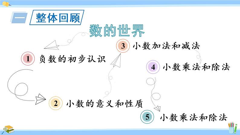 苏教版五年级数学上册课件 9 整理和复习02