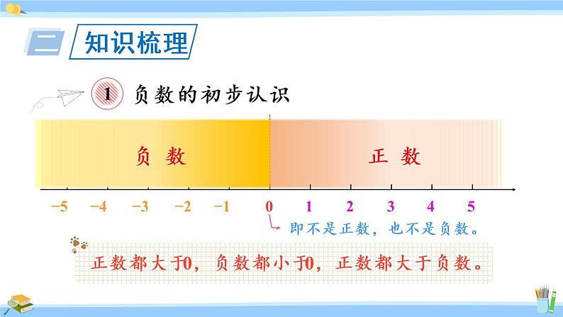 苏教版五年级数学上册课件 9 整理和复习03