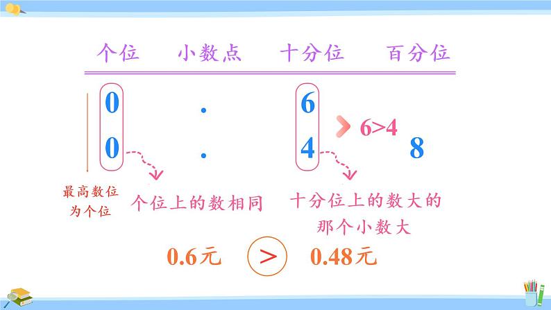 苏教版五年级数学上册课件 9 整理和复习07