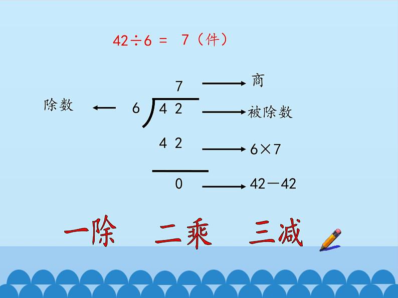 二年级上册数学 制作标本——表内除法-用6～9的口诀求商_课件1 青岛版（五四制）第4页